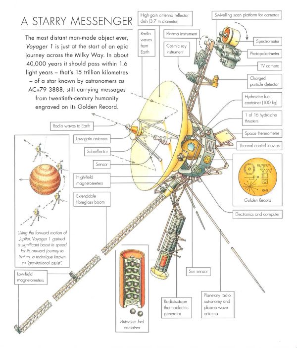 Exploring Space: From Galileo To The Mars Rover And Beyond Supply